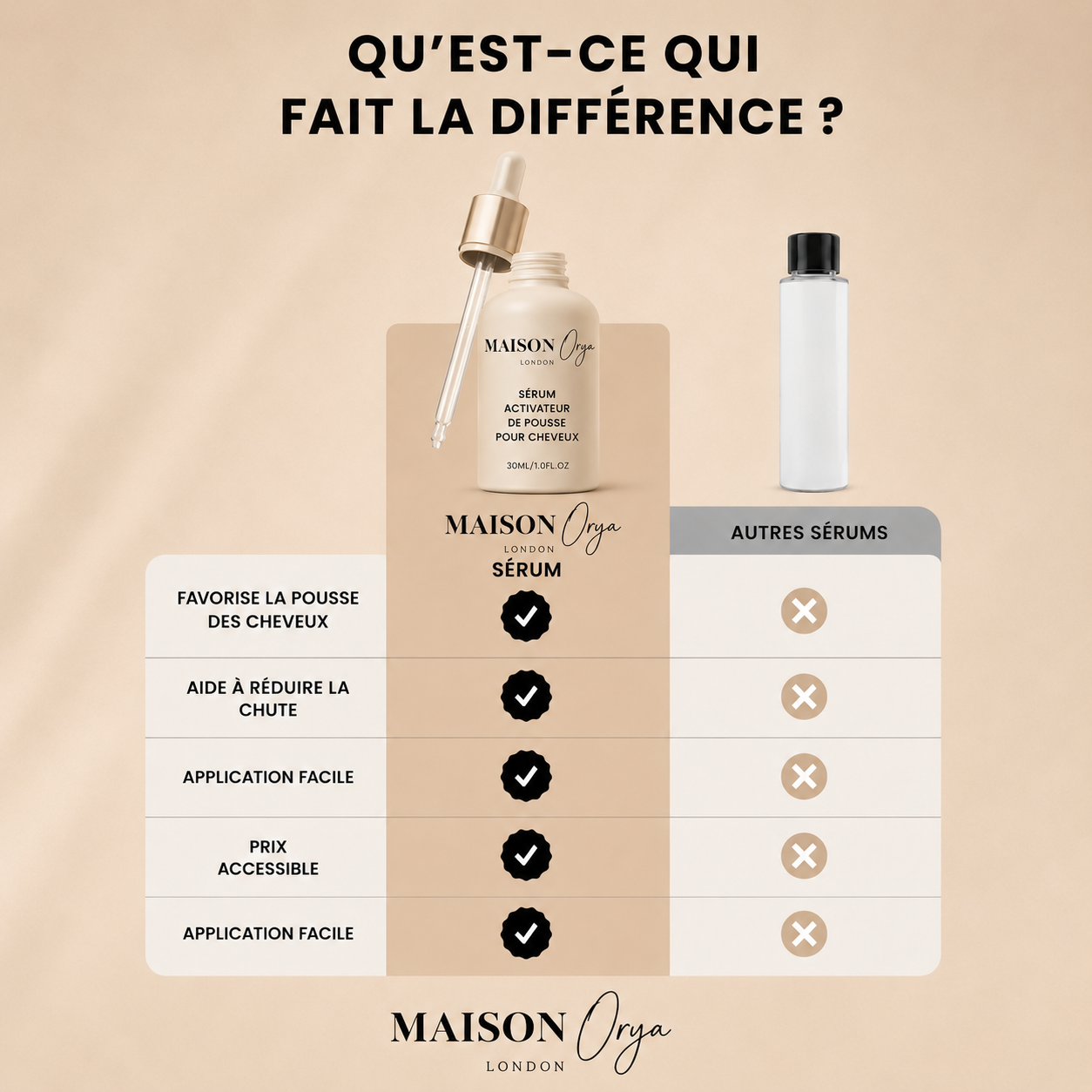 SÉRUM DE CROISSANCE POUR CHEVEUX
